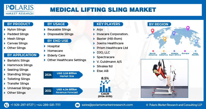 Medical Lifting Sling